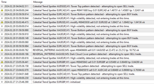 Forex Expert Advisor Celestial Trend Spotter pattern detection and trade signaling log.