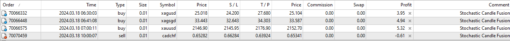 Screenshot of live trading results using the Stochastic Candle Fusion EA, displaying both buy and sell orders across different currency pairs.